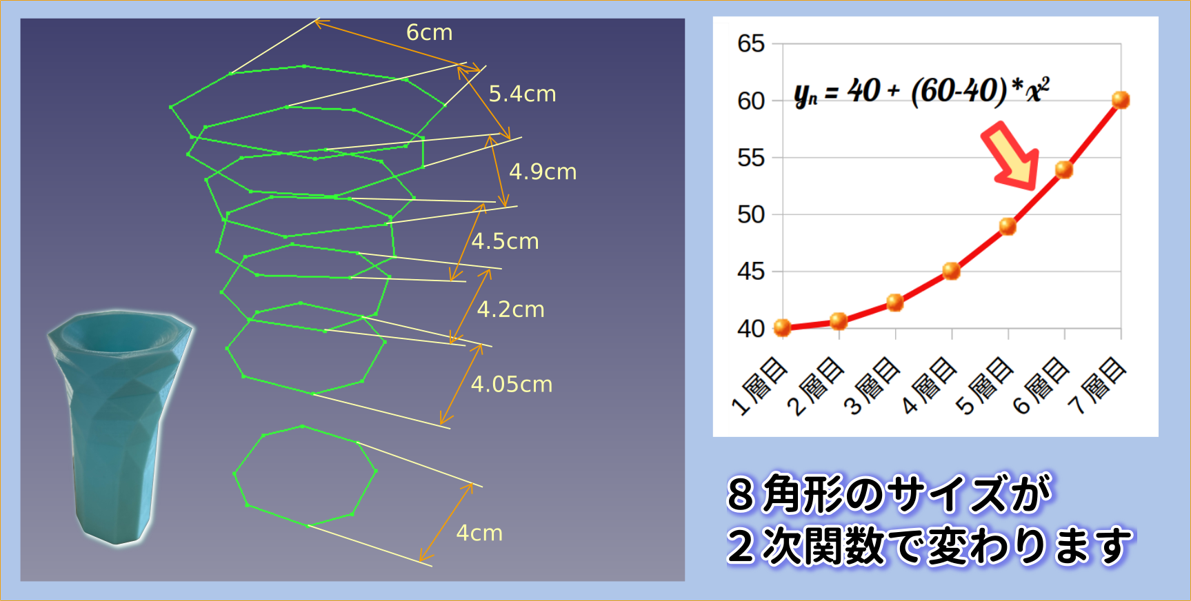 ３Dプリンターで作った2時間数の一輪挿し　断面サイズの変化が2次関数