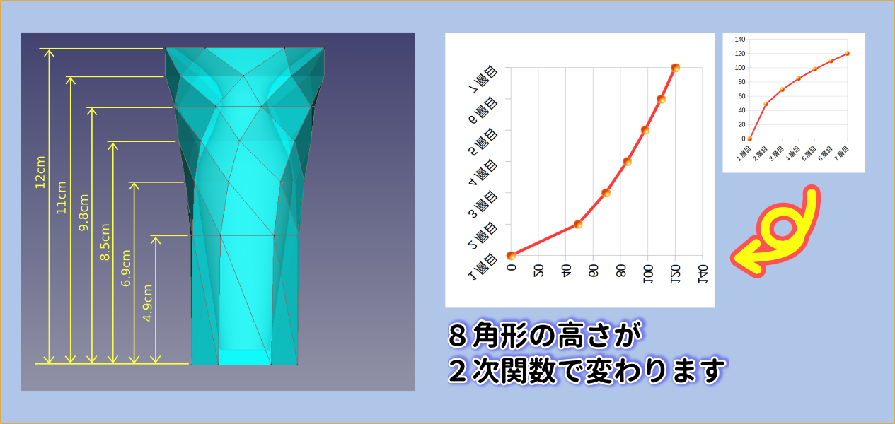 ３Dプリンターで作った2時間数の一輪挿し　層の高さが2次関数